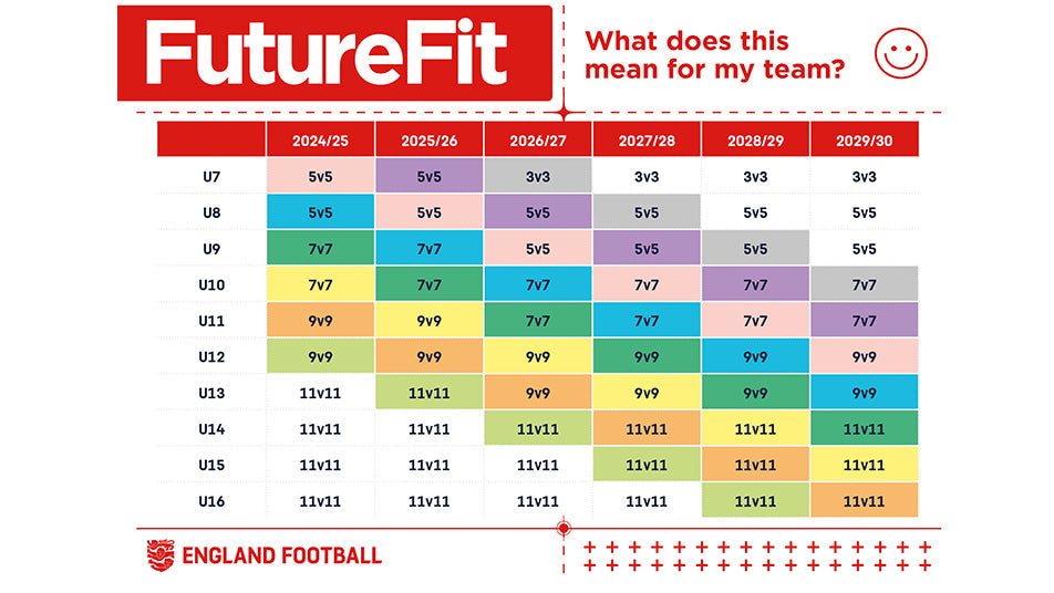 New 3v3 Football Format Announced By The FA